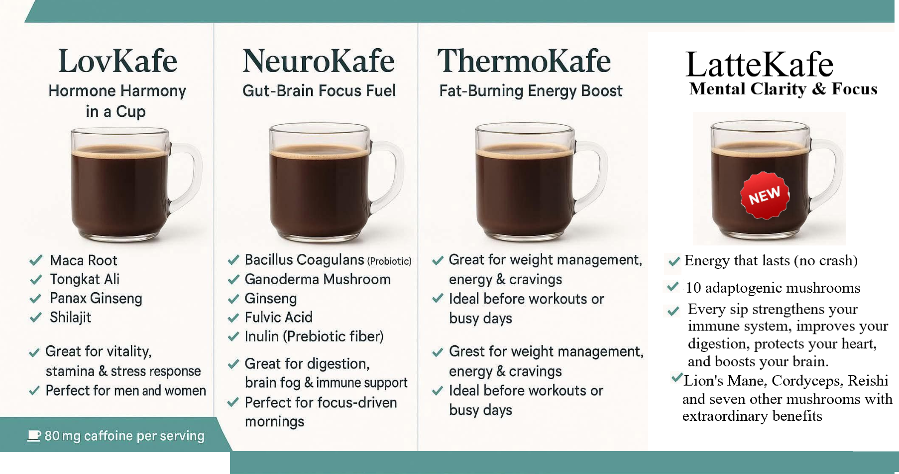 VitalHealth Kafe Health Coffee Line-Up